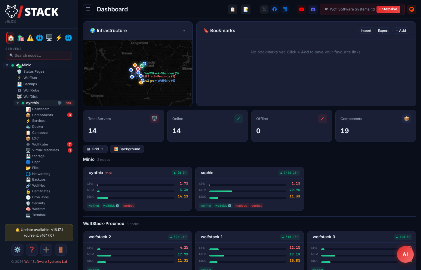 Datacenter Overview — cluster map, node health, topology