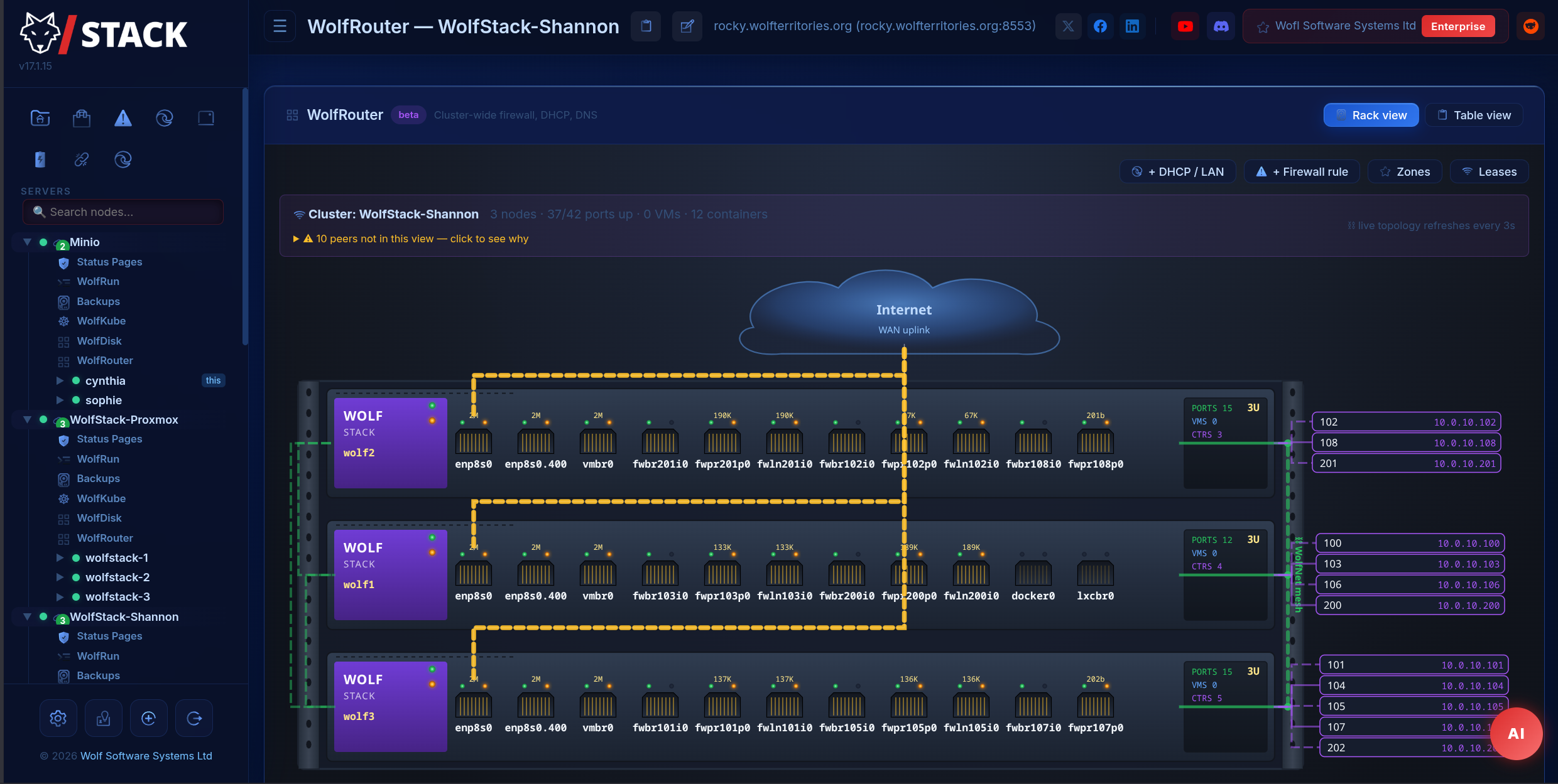 WolfRouter rack view showing cluster nodes as 2U appliances with RJ45-style ports, animated patch cables routing to an Internet cloud, and devices wired off each node